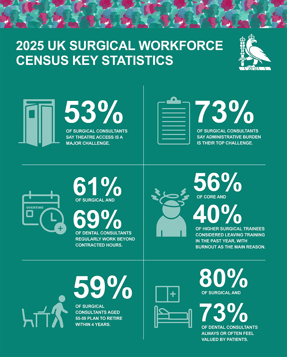 2025 UK Surgical Workforce Census social tile