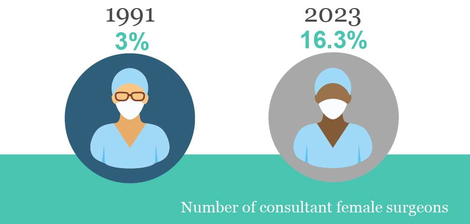 Statistics — Royal College Of Surgeons