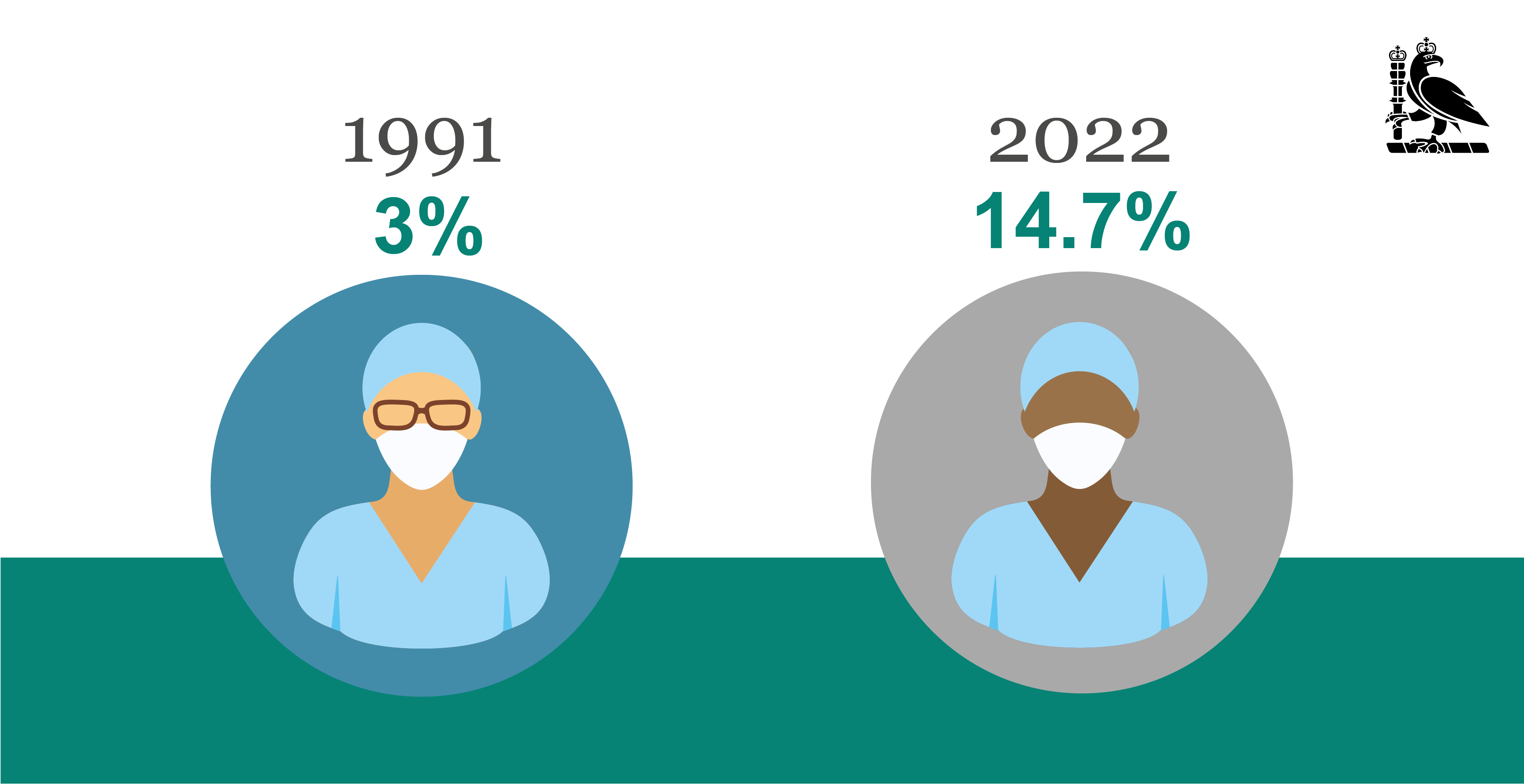 statistics-royal-college-of-surgeons