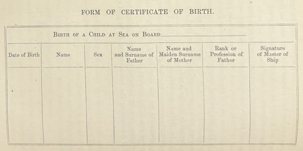 Form of Certificate of Birth.