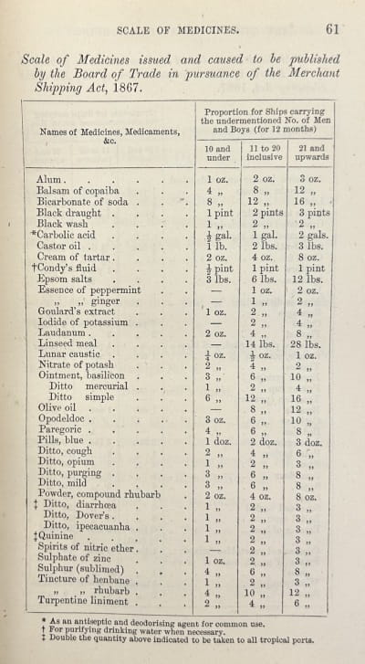 Table showing 'Scale of Medicines issues and caused to be published by the Board of Trade in pursuance of the Merchant Shipping Act, 1867.'